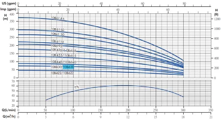 Гидравлическая часть насоса IRCEM 10B655 Гидравлическая часть насоса IRCEM 10B655