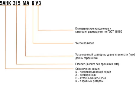 Электродвигатель с фазным ротором ENERAL 5АНК355LD12 Электродвигатель с фазным ротором ENERAL 5АНК355LD12