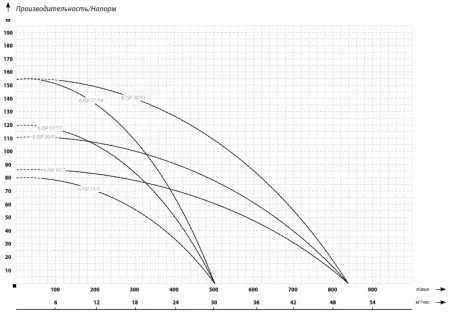IBO 6ISP 30/9 (380В) IBO 6ISP 30/9 (380В)