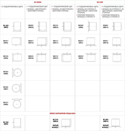 Электродвигатель с фазным ротором ENERAL 5АНК400LA12 Электродвигатель с фазным ротором ENERAL 5АНК400LA12