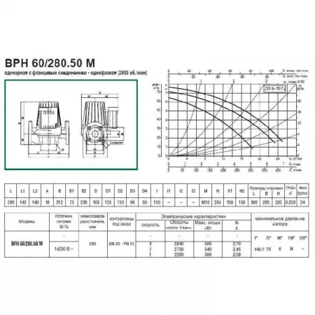 Циркуляционный насос DAB BPH 60/280.50M