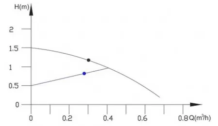 Циркуляционный насос IBO E-IBO 15-14 Циркуляционный насос IBO E-IBO 15-14