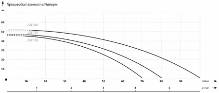 IBO JSW 150 24л IBO JSW 150 24л