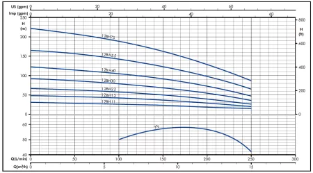 Гидравлическая часть насоса IRCEM 12BH75 Гидравлическая часть насоса IRCEM 12BH75