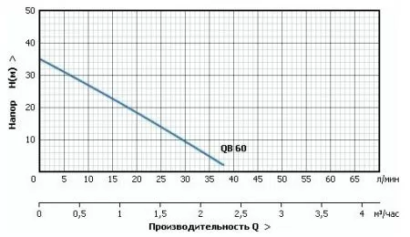 Поверхностный насос JEMIX QB-60-35 Поверхностный насос JEMIX QB-60-35