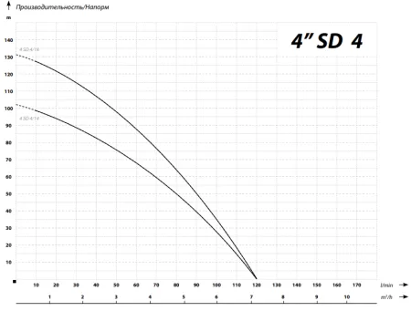 IBO 4SD 4/14 (380В) IBO 4SD 4/14 (380В)