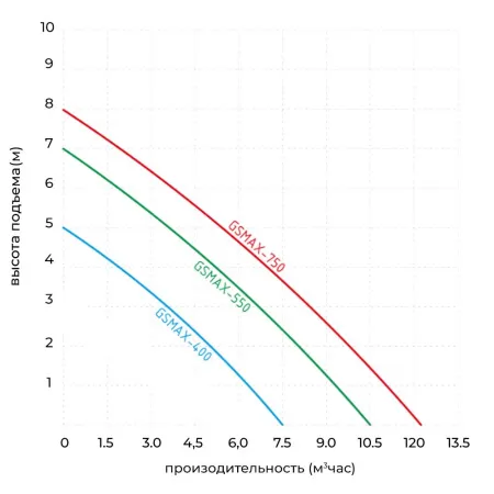 Фекальный насос JEMIX GSMAX-550 Фекальный насос JEMIX GSMAX-550