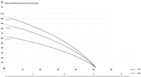 MAXPUMP PRO3 кабель 20 метров MAXPUMP PRO3 кабель 20 метров