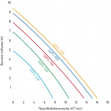 Фекальный насос Jemix SGPS 750 Фекальный насос Jemix SGPS 750