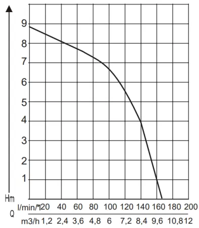 Дренажный насос AL-KO Drain 10000 Comfort Дренажный насос AL-KO Drain 10000 Comfort