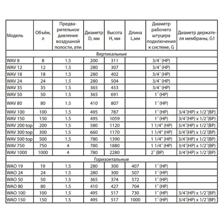 Бак для воды Wester WAV 18л Гидроаккумулятор для воды Wester WAV 18л