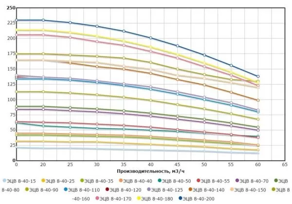 ЭЦВ 8-40-90н НРК ЭЦВ 8-40-90н НРК