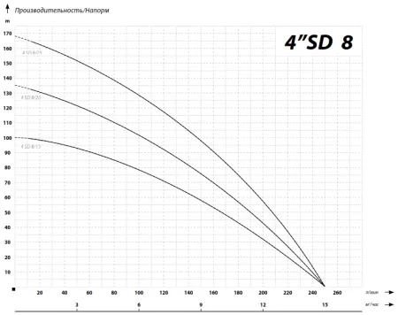 IBO 4SD 8/25 (380В) IBO 4SD 8/25 (380В)