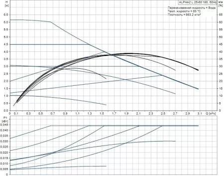 Циркуляционный насос Grundfos HEATMIX M25 ALPHA2 L 60 Циркуляционный насос Grundfos HEATMIX M25 ALPHA2 L 60
