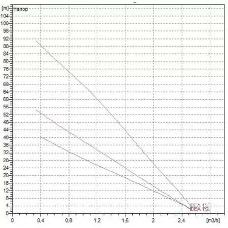 DAB IDEA 100 M DAB IDEA 100 M