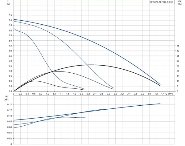 Циркуляционный насос Grundfos UPS 25-70