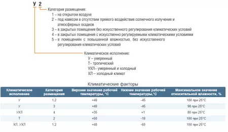 Электродвигатель с фазным ротором ENERAL 5АНК400SA12 Электродвигатель с фазным ротором ENERAL 5АНК400SA12