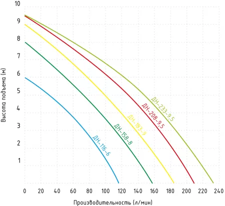 Дренажный насос Jemix ДН-183-9 Дренажный насос Jemix ДН-183-9