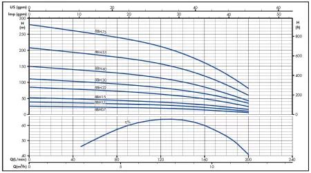 Гидравлическая часть насоса IRCEM 8BH75 Гидравлическая часть насоса IRCEM 8BH75