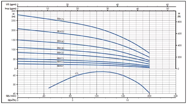 Гидравлическая часть насоса IRCEM 8BH75 Гидравлическая часть насоса IRCEM 8BH75