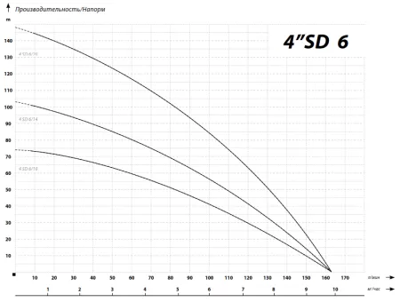 IBO 4SD(m) 6/14 IBO 4SD(m) 6/14