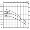 Колодезные насосы DAB PULSAR DRY 50/80 M-NA