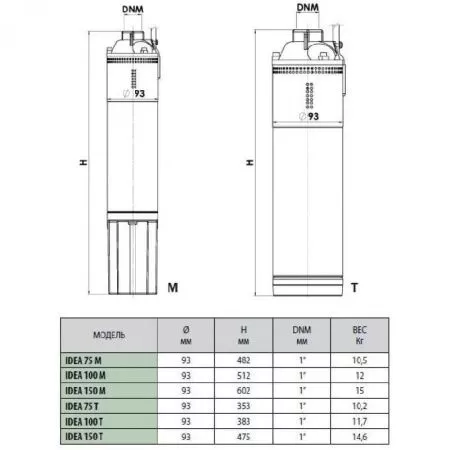 DAB IDEA 150 T DAB IDEA 150 T