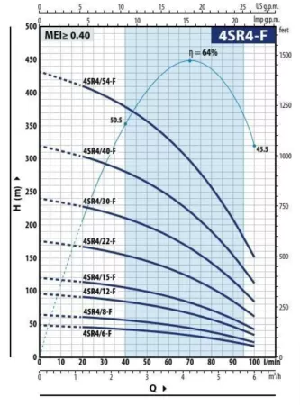 Насос 4SRm4/12 F-PD в комплекте с QEM 150 Насос 4SRm4/12 F-PD в комплекте с QEM 150