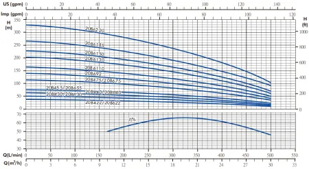 Гидравлическая часть насоса IRCEM 20B6110 Гидравлическая часть насоса IRCEM 20B6110
