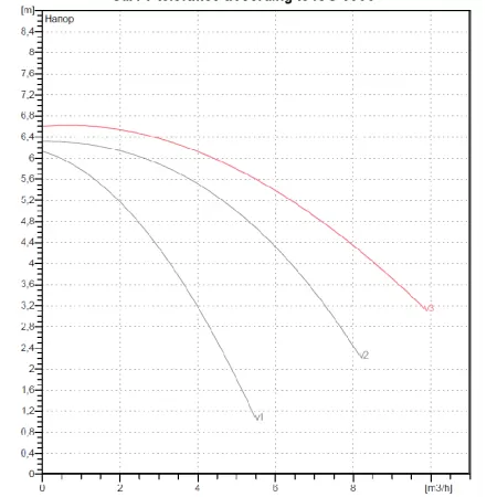 Циркуляционный насос DAB A 56/180 M Циркуляционный насос DAB A 56/180 M