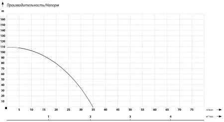 ДЖИЛЕКС «ВИНТОВИК» 35/110 ДЖИЛЕКС «ВИНТОВИК» 35/110