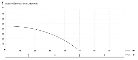 MAXPUMP JET 900D INOX 24л MAXPUMP JET 900D INOX 24л