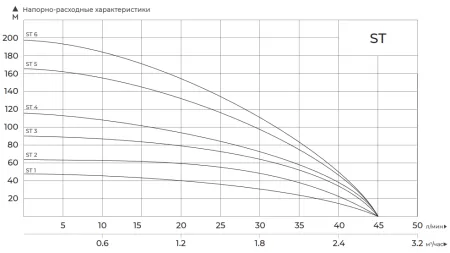 MAXPUMP ST2 MAXPUMP ST2