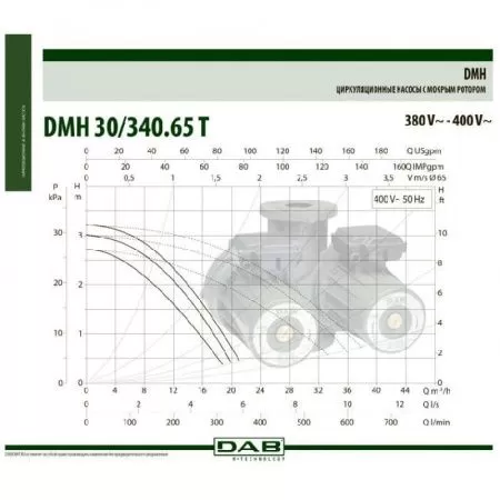 Циркуляционный насос DAB DMH 30/340.65 T Циркуляционный насос DAB DMH 30/340.65 T