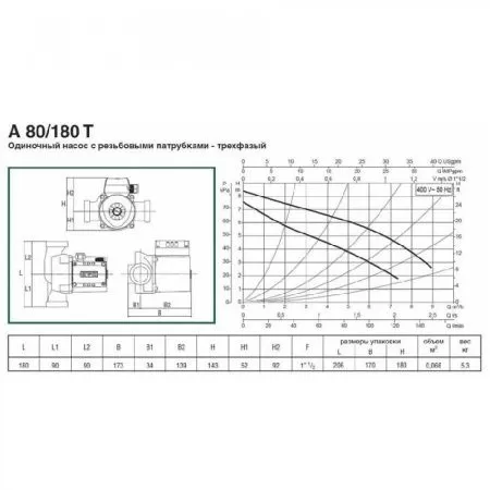 Циркуляционный насос DAB A 80/180 T - 400 v Циркуляционный насос DAB A 80/180 T - 400 v