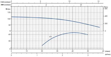 IRCEM DL2BM11S IRCEM DL2BM11S