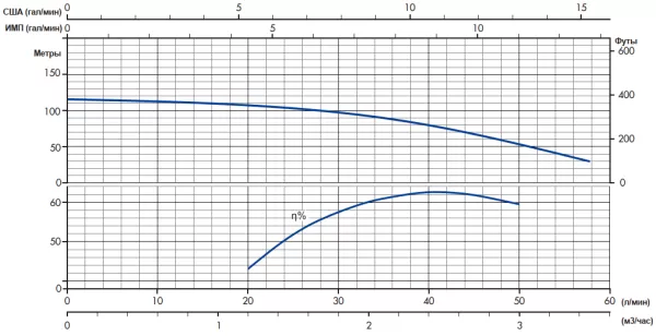 IRCEM DL2BM11S IRCEM DL2BM11S