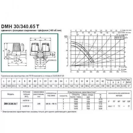 Циркуляционный насос DAB DMH 30/340.65 T Циркуляционный насос DAB DMH 30/340.65 T