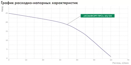 Поверхностный насос Джилекс КОМФОРТ ПРО 60/30 Поверхностный насос Джилекс КОМФОРТ ПРО 60/30
