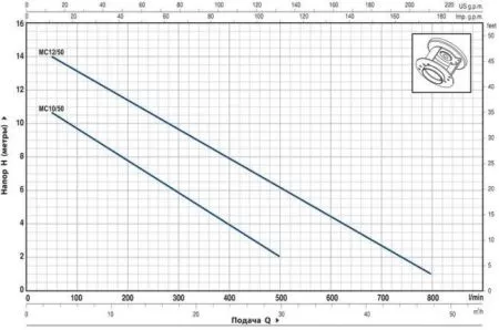 Фекальный насос Pedrollo MCm 10/50 Фекальный насос Pedrollo MCm 10/50