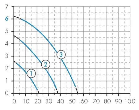 Циркуляционный насос Джилекс "ЦИРКУЛЬ" 32/60 PREMIUM Циркуляционный насос Джилекс "ЦИРКУЛЬ" 32/60 PREMIUM