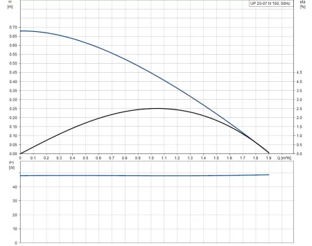 Циркуляционный насос Grundfos UP 20 - 07 N Циркуляционный насос Grundfos UP 20 - 07 N
