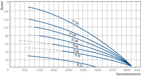 BELAMOS TF-120 BELAMOS TF-120