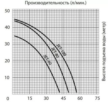 Поверхностный насос JEMIX JET-60 Поверхностный насос JEMIX JET-60