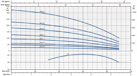 IRCEM 4BH30T IRCEM 4BH30T