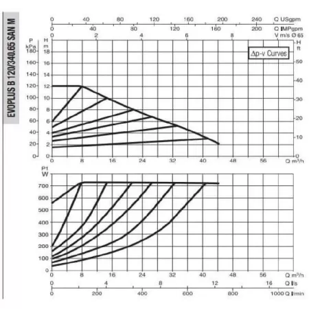 Циркуляционный насос DAB EVOPLUS B 120/340.65 SAN M Циркуляционный насос DAB EVOPLUS B 120/340.65 SAN M