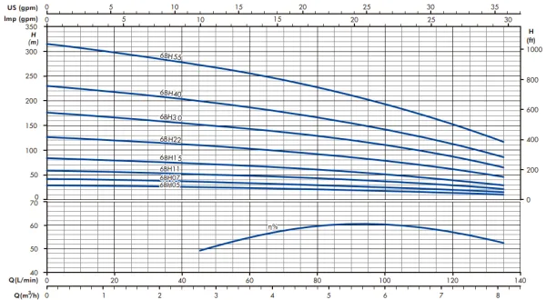 Гидравлическая часть насоса IRCEM 6BH55 Гидравлическая часть насоса IRCEM 6BH55