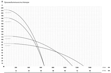 IBO 6SD 45/9 IBO 6SD 45/9