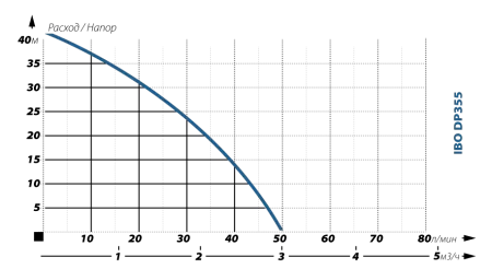 IBO DP 355 50л IBO DP 355 50л