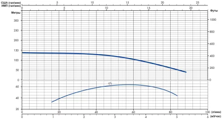 IRCEM 3BH15S IRCEM 3BH15S